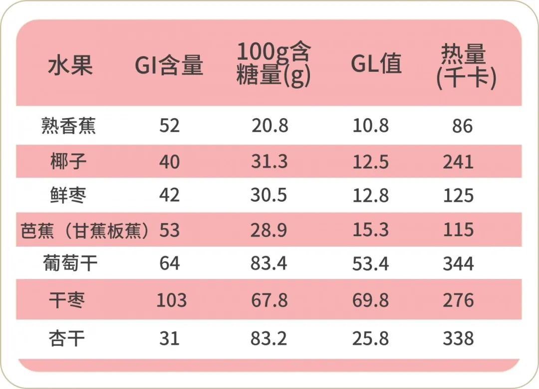 糖尿病人能吃的水果清单，越吃越健康