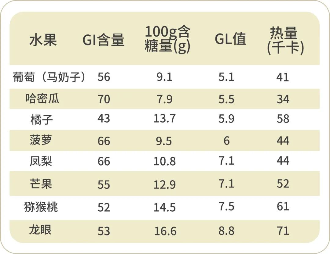 糖尿病人能吃的水果清单，越吃越健康